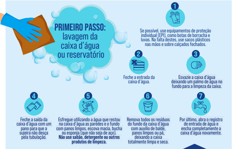 Limpeza de caixa d'água - Como Fazer Higienização 3 limpeza de caixa d'água